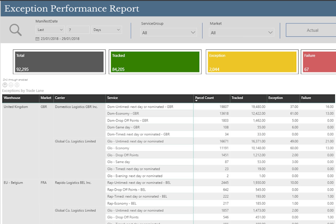 Metapack screenshot: Metapack delivery exception performance report