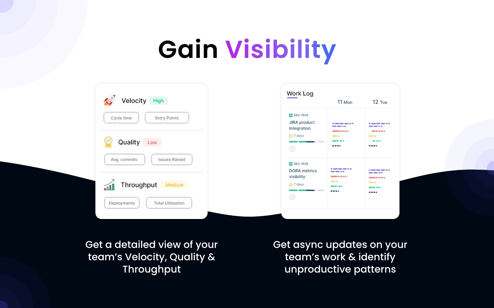 No more guessing, get granular visibility to manage your team better with objective data