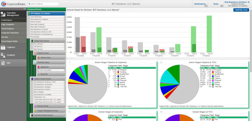 Capture Management Software CaptureExec Price, Features, Reviews & Ratings - Capterra India
