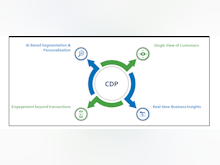 Capillary CDP Software - Key Use Cases of CDP
