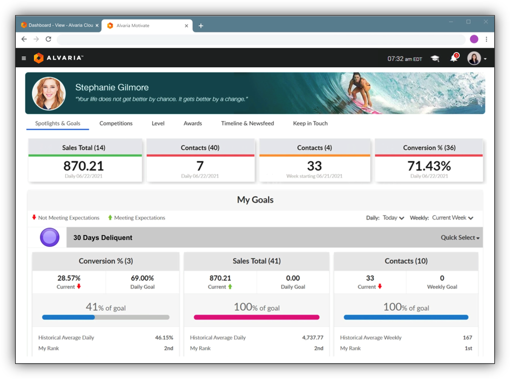 Aspect League screenshot: Alvaria Motivate Dashboard
