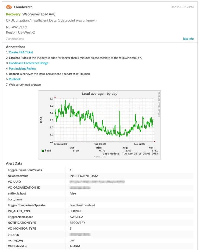 Splunk On-Call Logiciel - 2