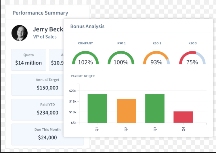 Total Compensation Management Bonus analysis