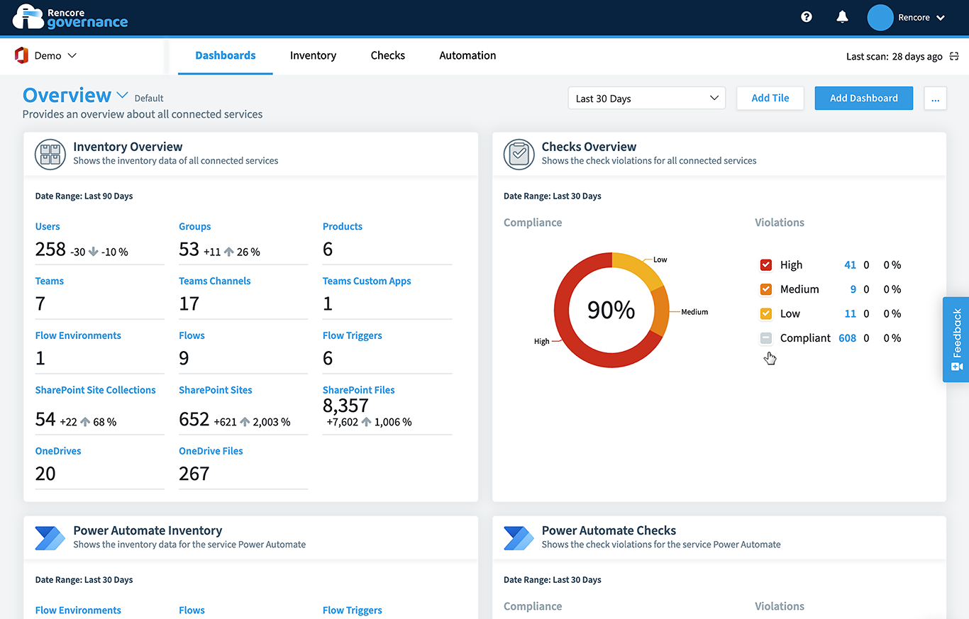 Rencore Governance Logiciel - 2