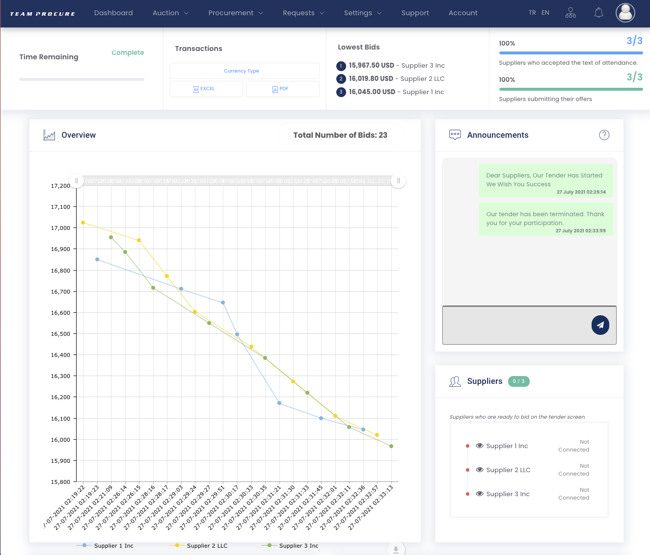 Team Procure Software - 2