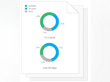 Cloudbeds Software - Users can generate reports on daily availability compared to previous periods