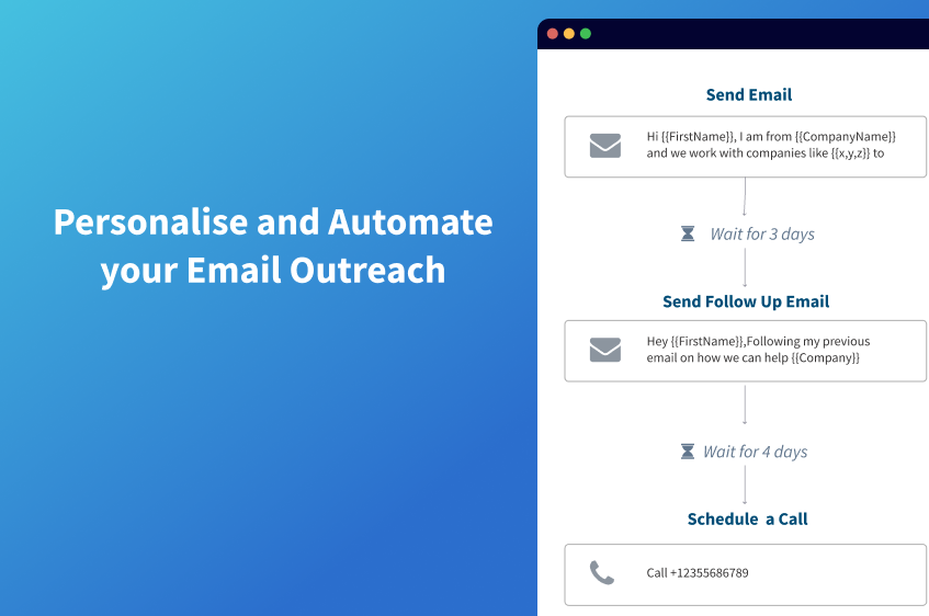 Automated campaigns-thumb