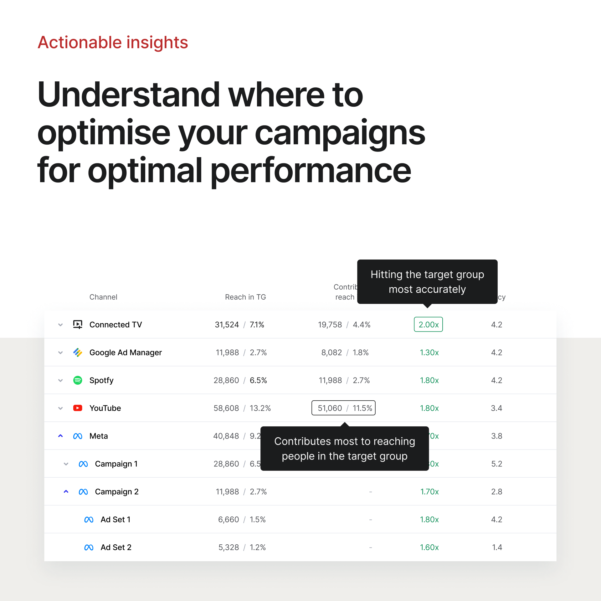 AudienceReport screenshot: AudienceReport actionable insights