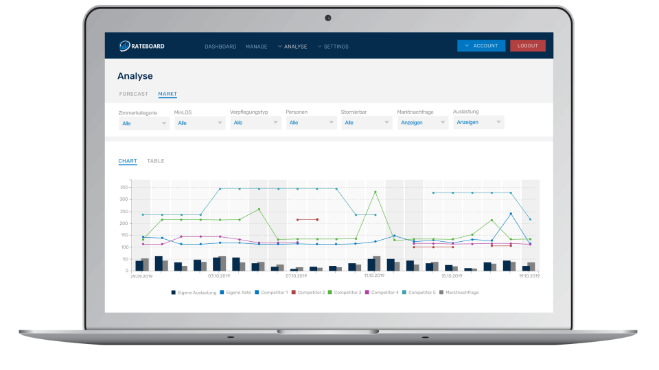 RateBoard Software - 5
