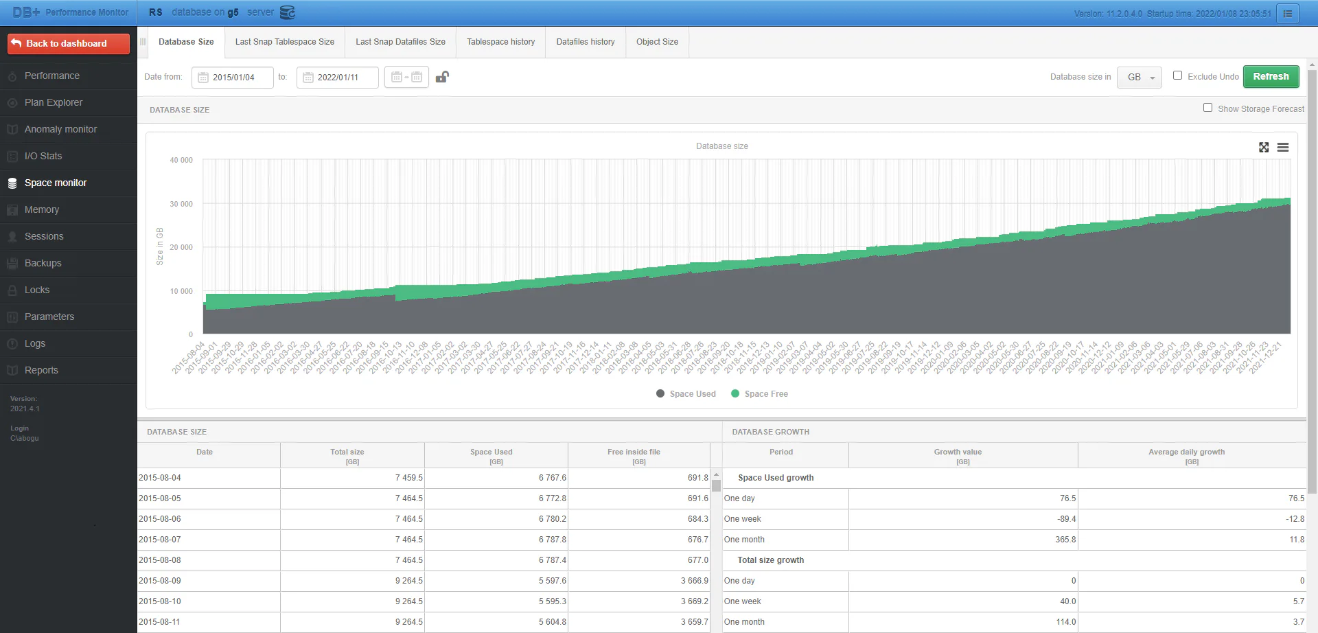 DBPLUS Performance Monitor Reviews, Cost & Features | GetApp Australia 2026