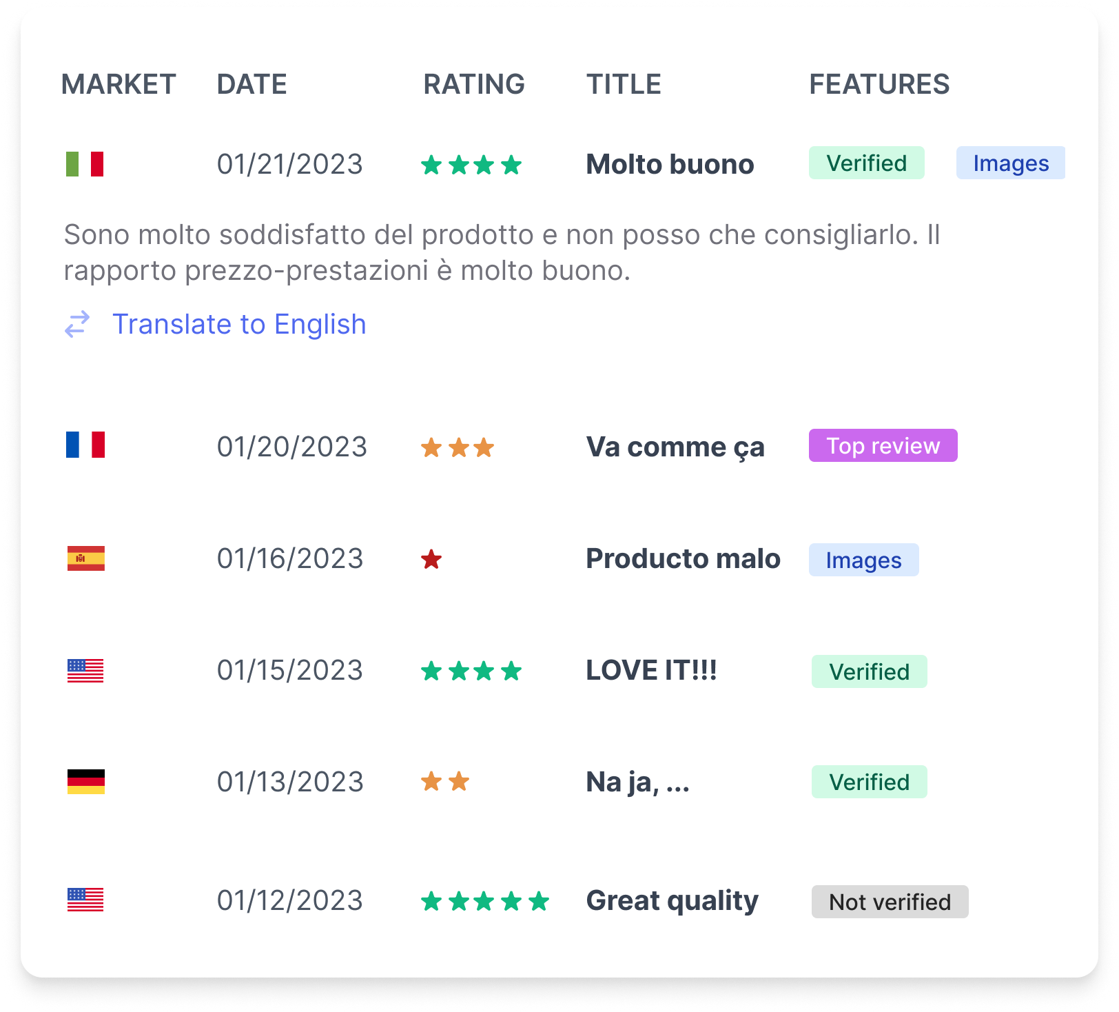 UK Seller Tool