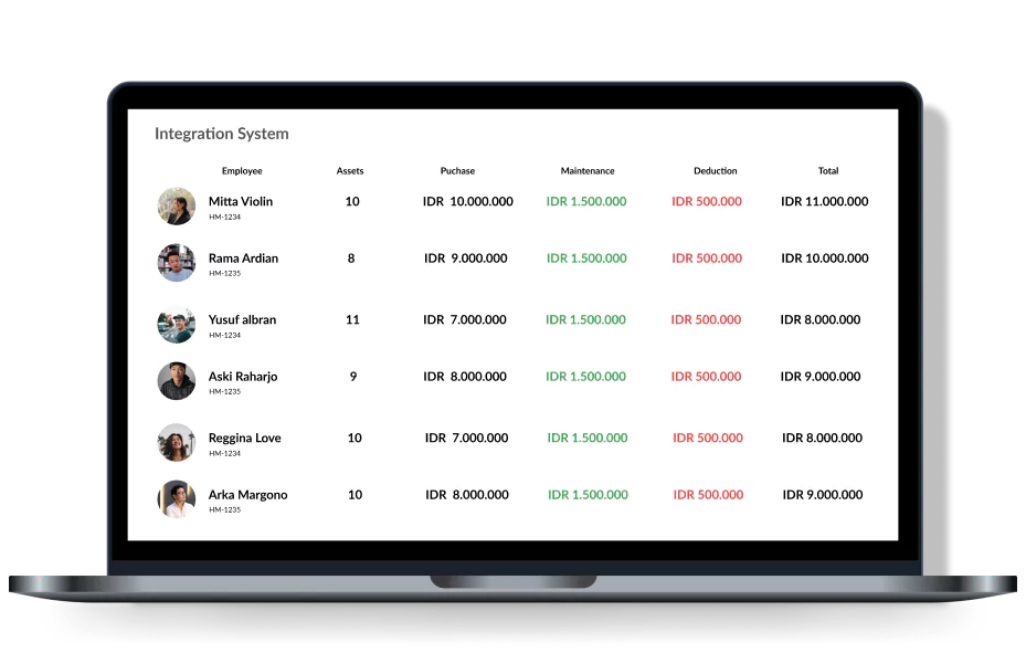 HashMicro Software - Accounting Dashboard