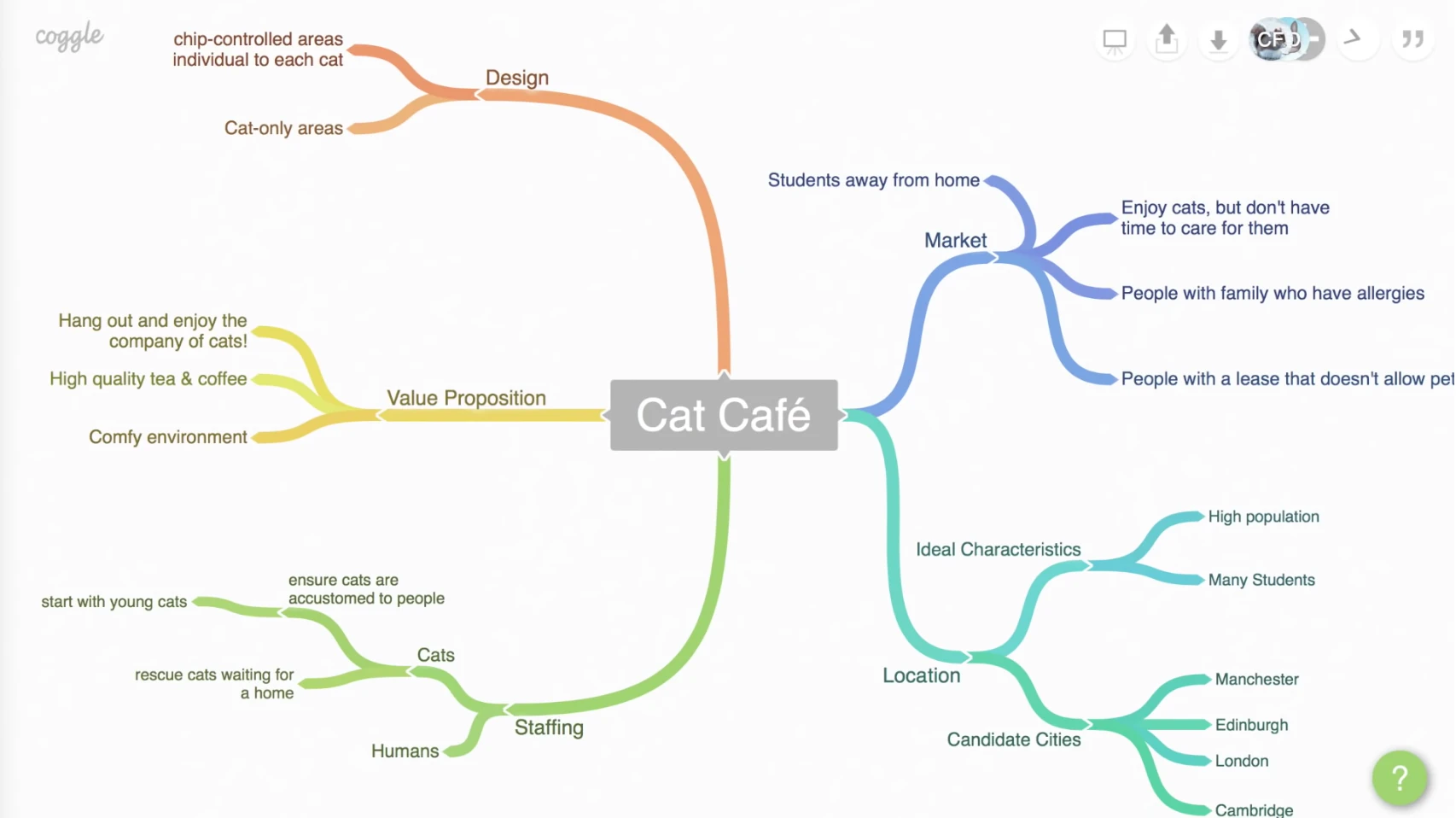 Coggle Pricing Features Reviews Alternatives Getapp