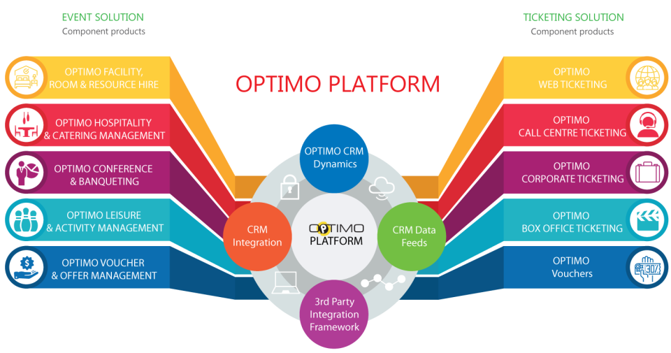 Optimo VENUE & SPACE MANAGEMENT Software - 3