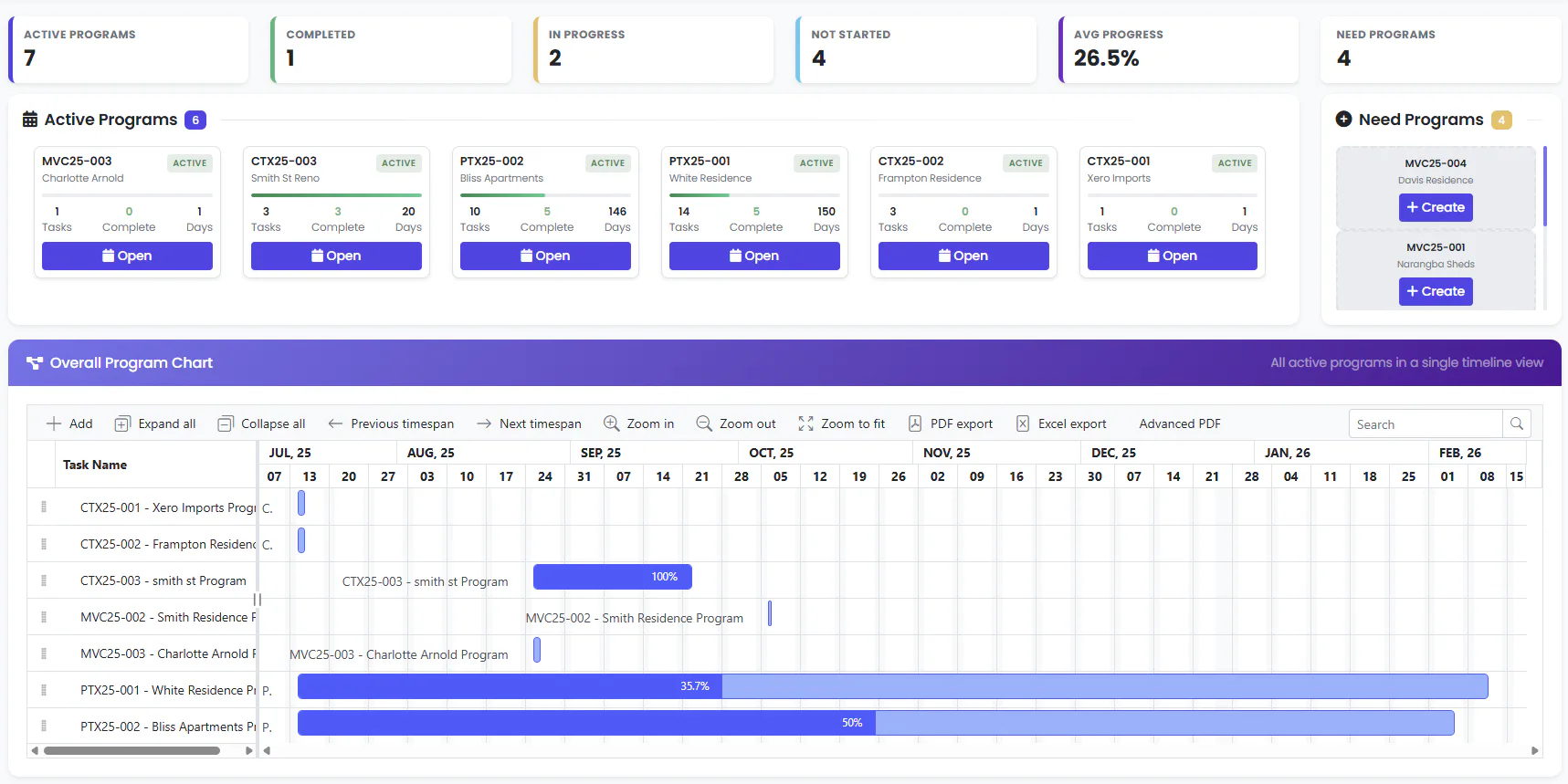 CortexPM Cost & Reviews - Capterra Australia 2026