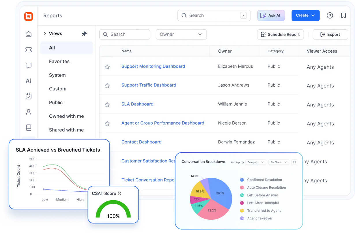 BoldDesk Reviews, Cost & Features | GetApp Australia 2026