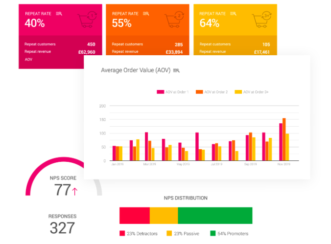 Mention Me Software - Track real time results