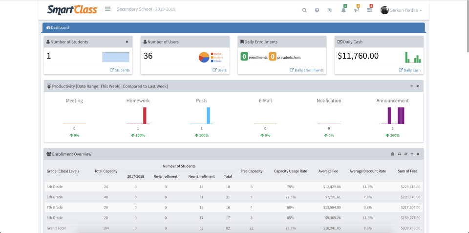 SmartClass Software - The dashboard can be customized with widgets