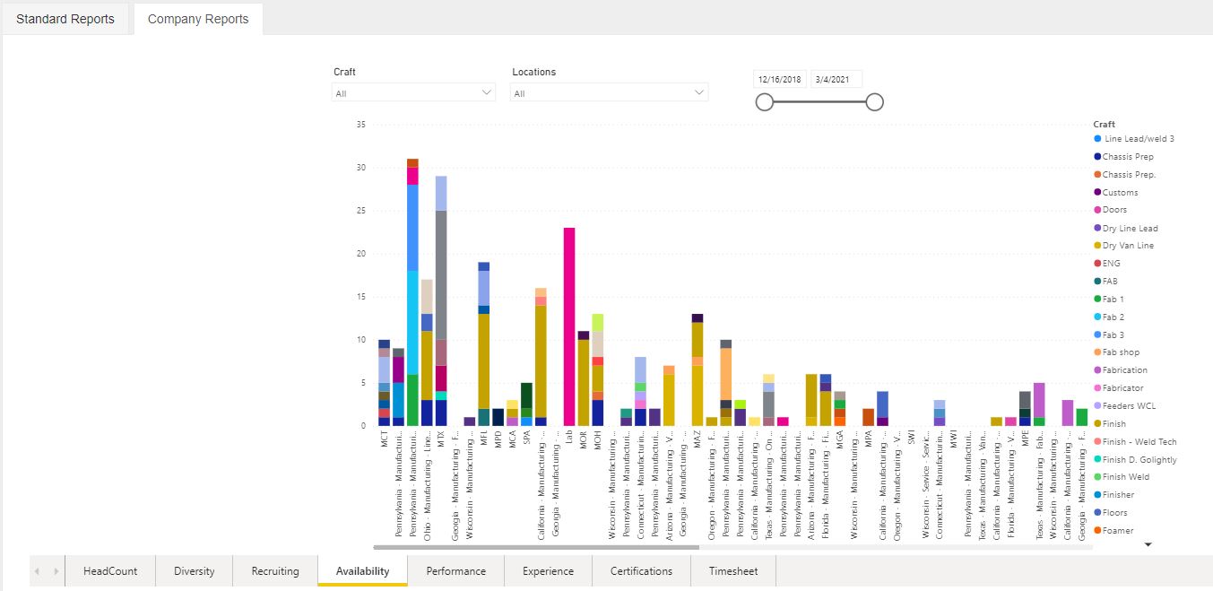 You don't have to a SQL or Excel guru with TradesFactor's built in data visualization.