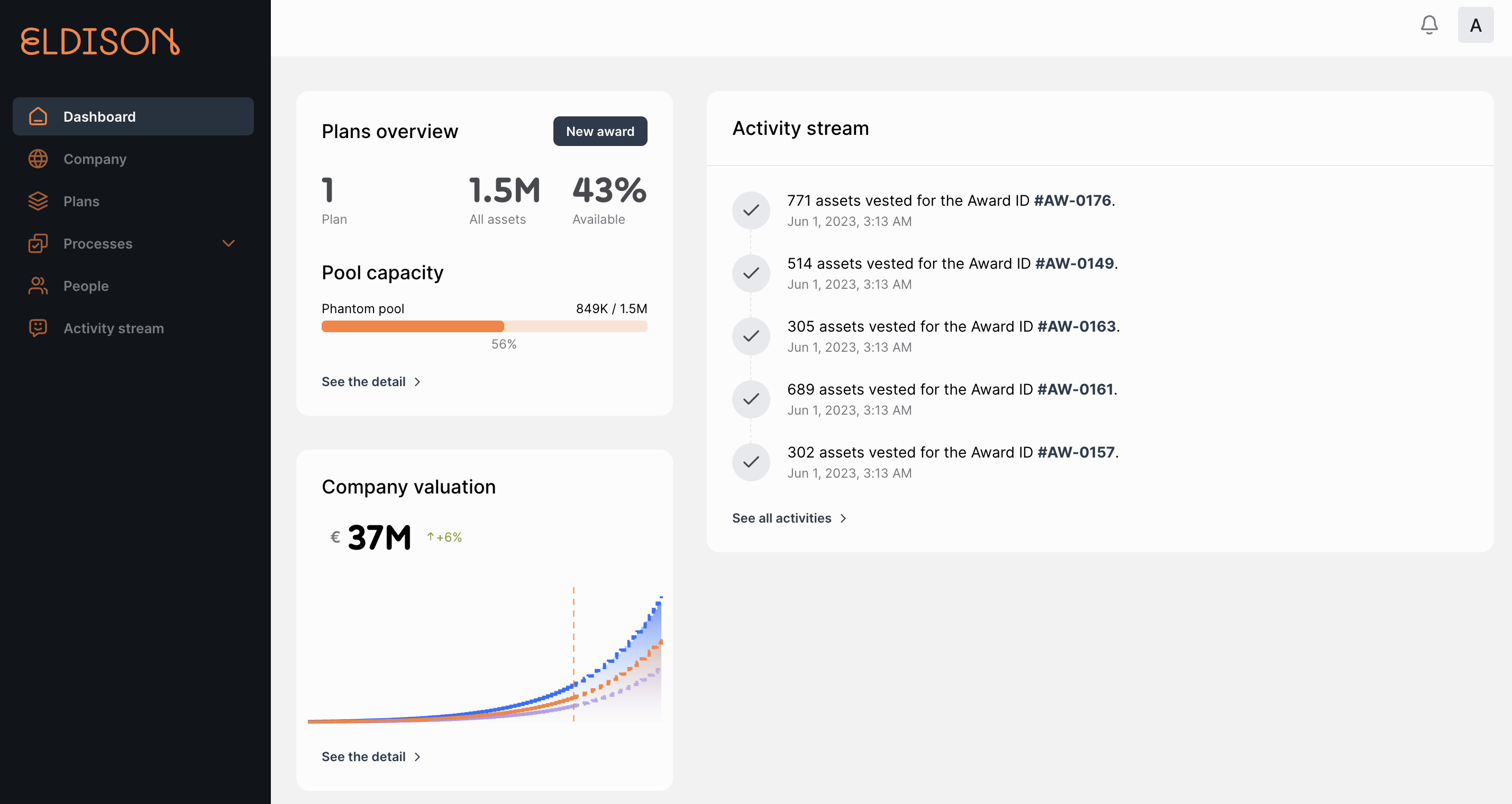 Eldison screenshot: Eldison dashboard