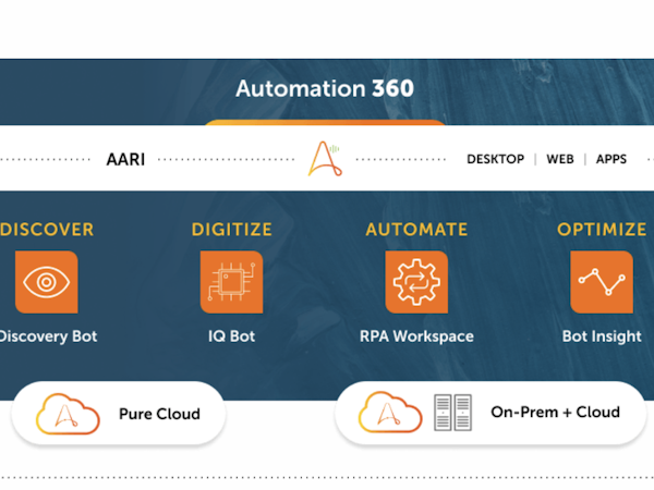 Automation Anywhere Logiciel - 2