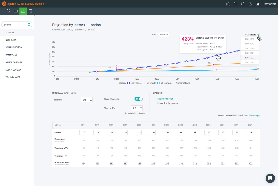 SpaceIQ Software Pricing, Alternatives & More 2026 | Capterra