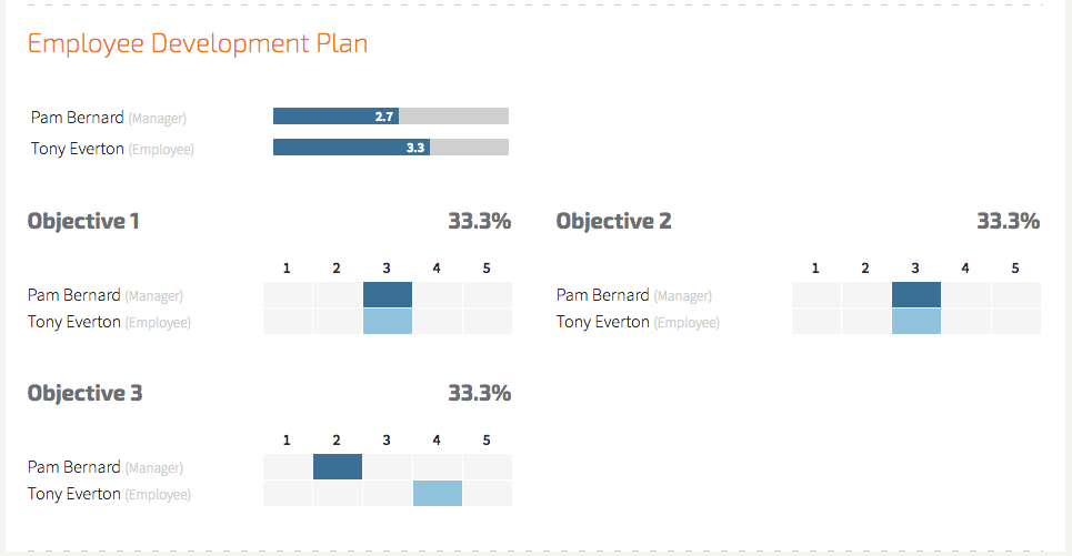 Trakstar Performance Management Software - Compare Scores Report