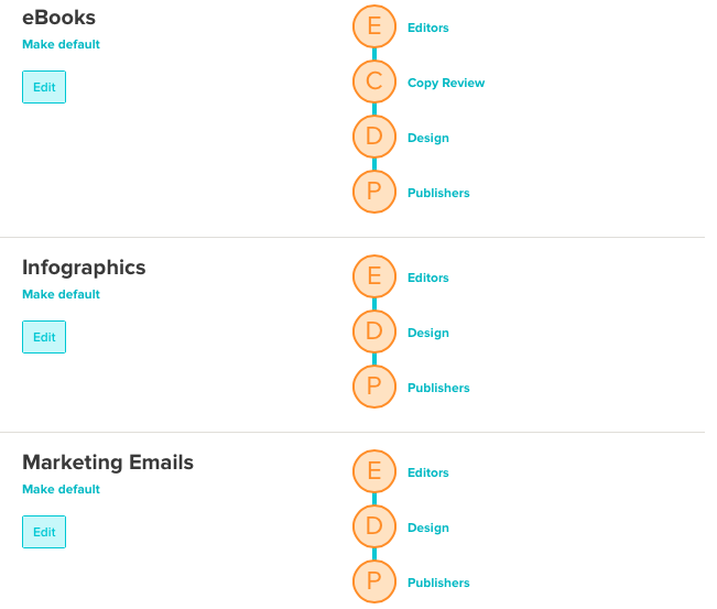 Contently Software - Manage Custom Approvals