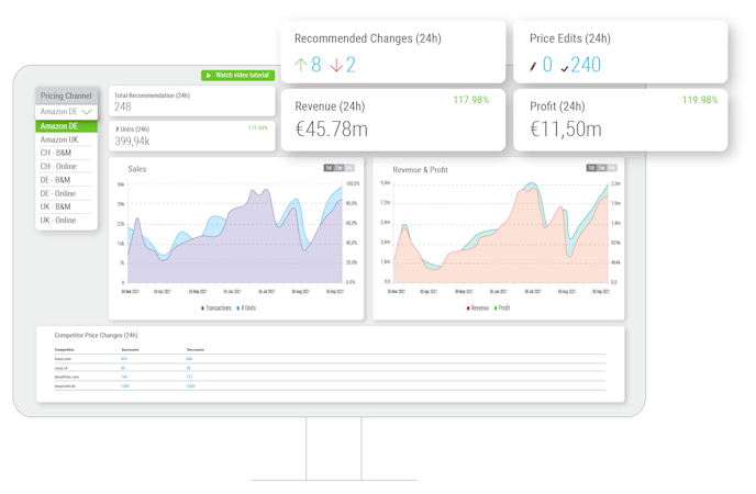 Quicklizard screenshot: Quicklizard Dashboard - Full control and visibility with a compelling UI and dashboards.