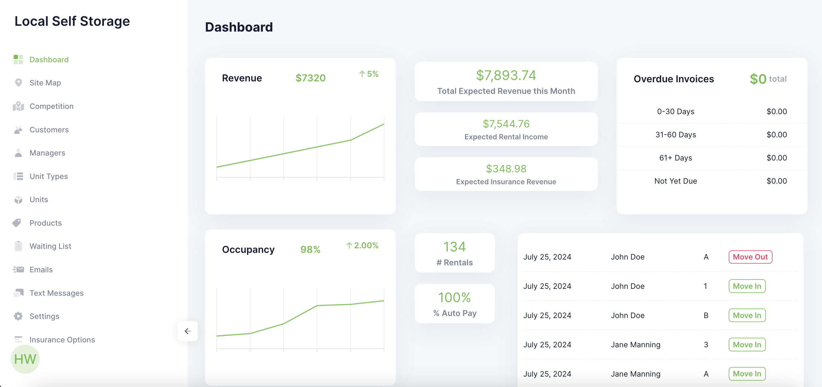 DeepRent Software - The DeepRent dashboard with smart tools to maximize your revenue with saving you time