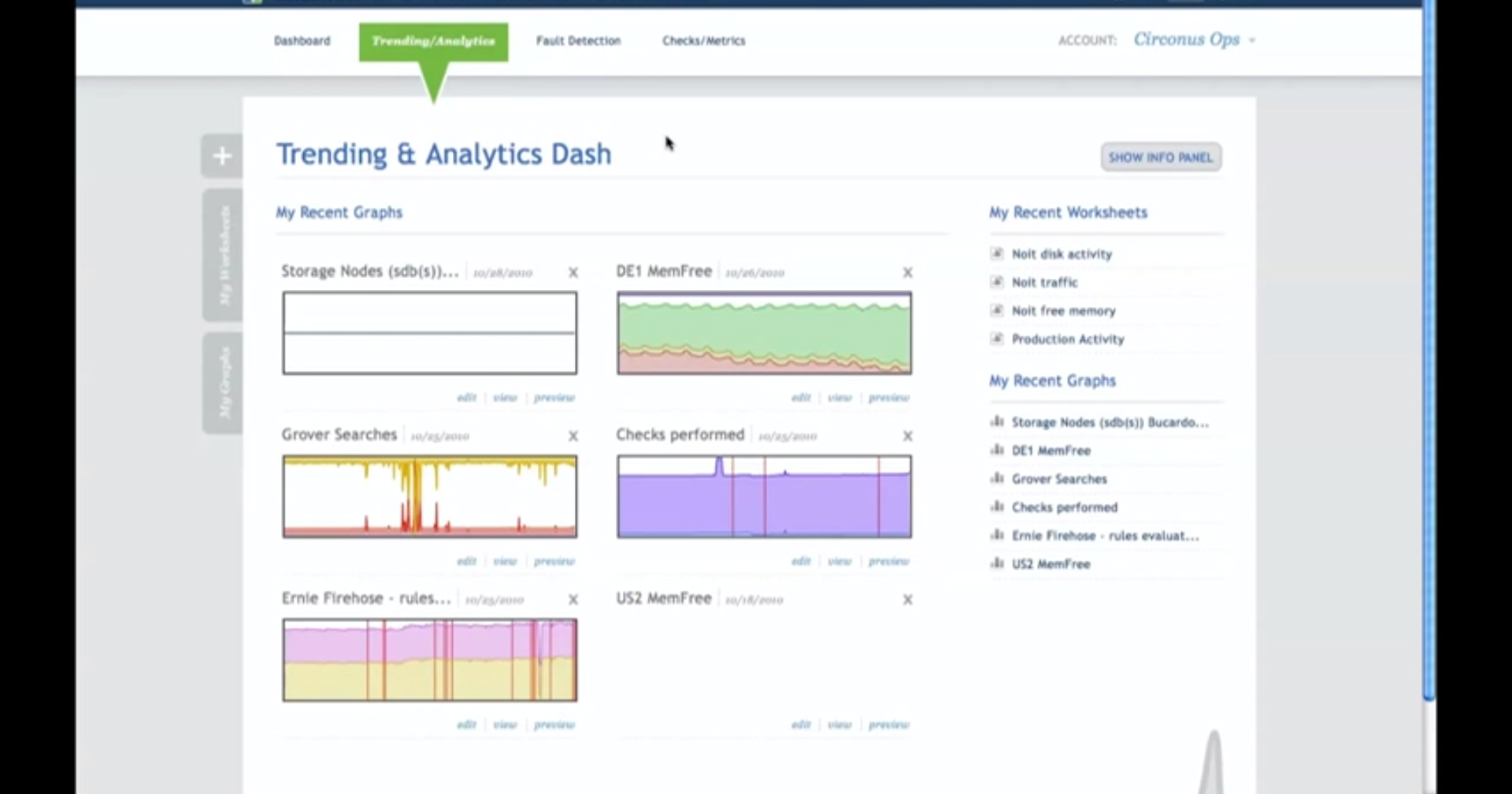 Circonus-DataIntelligence-Trending