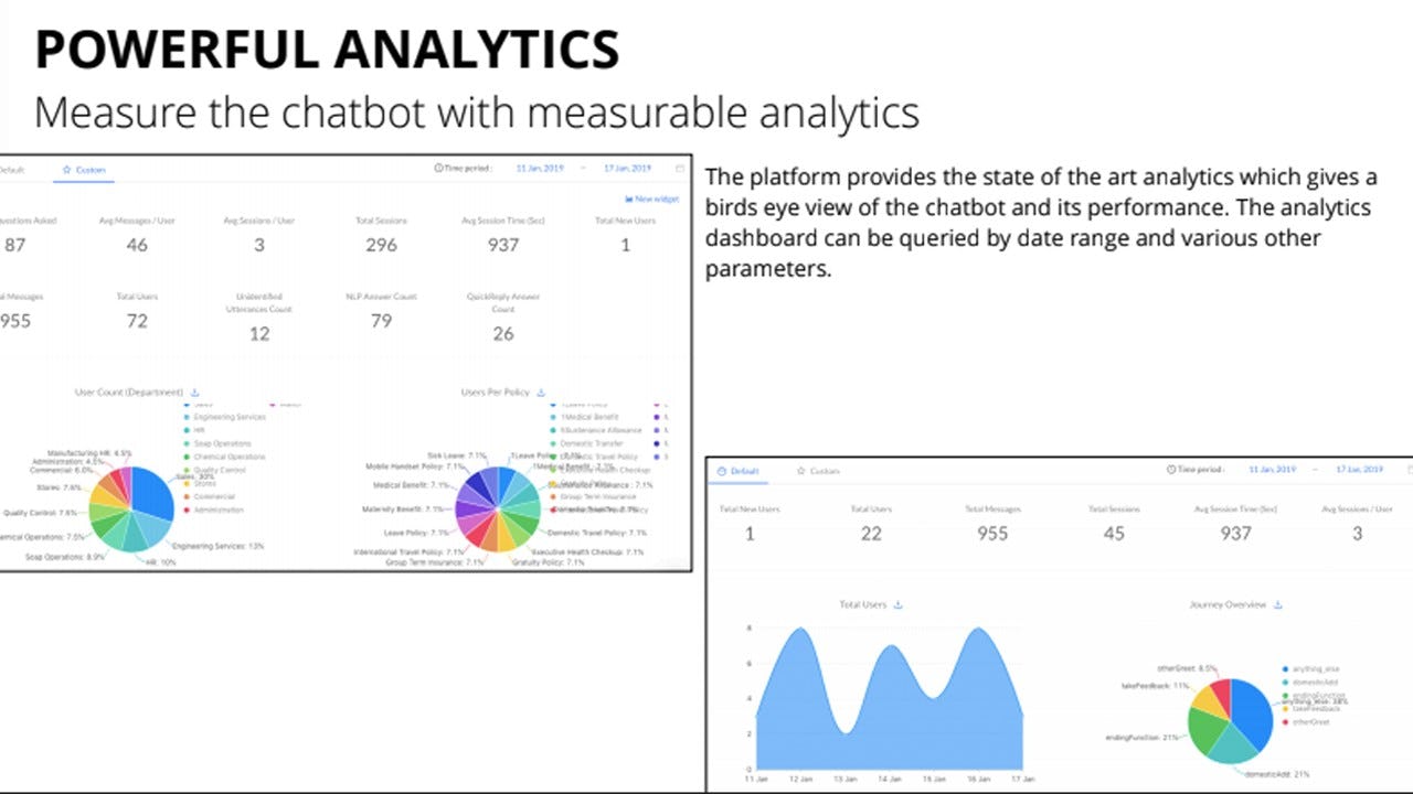 yellow.ai Software 2023 Reviews, Pricing & Demo