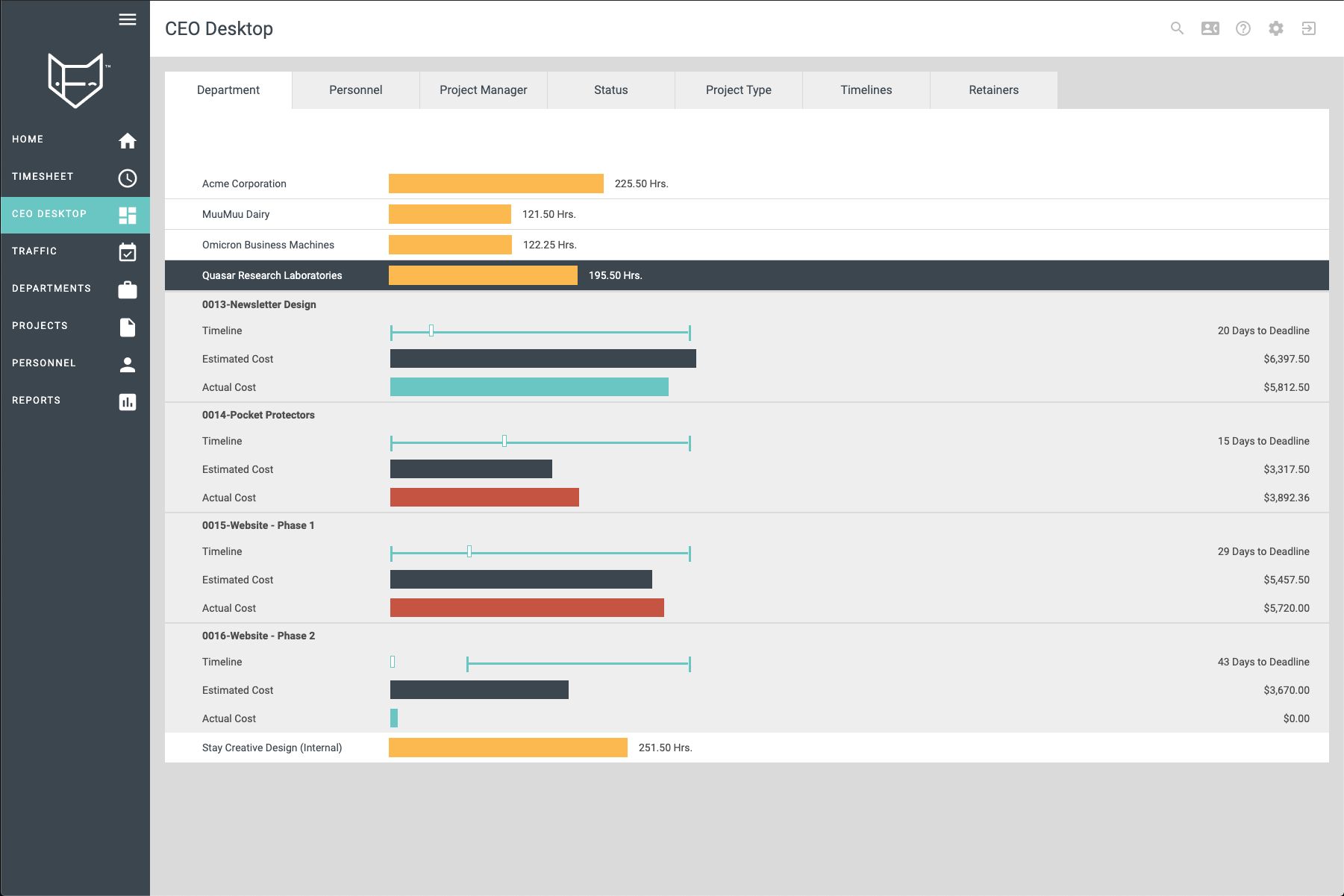 The CEO Desktop provides a high-level visual overview of your data, including hours tracked, billable vs. non billable hours, projects by status, and more. Each dashboard is designed by default to display the most relevant information.