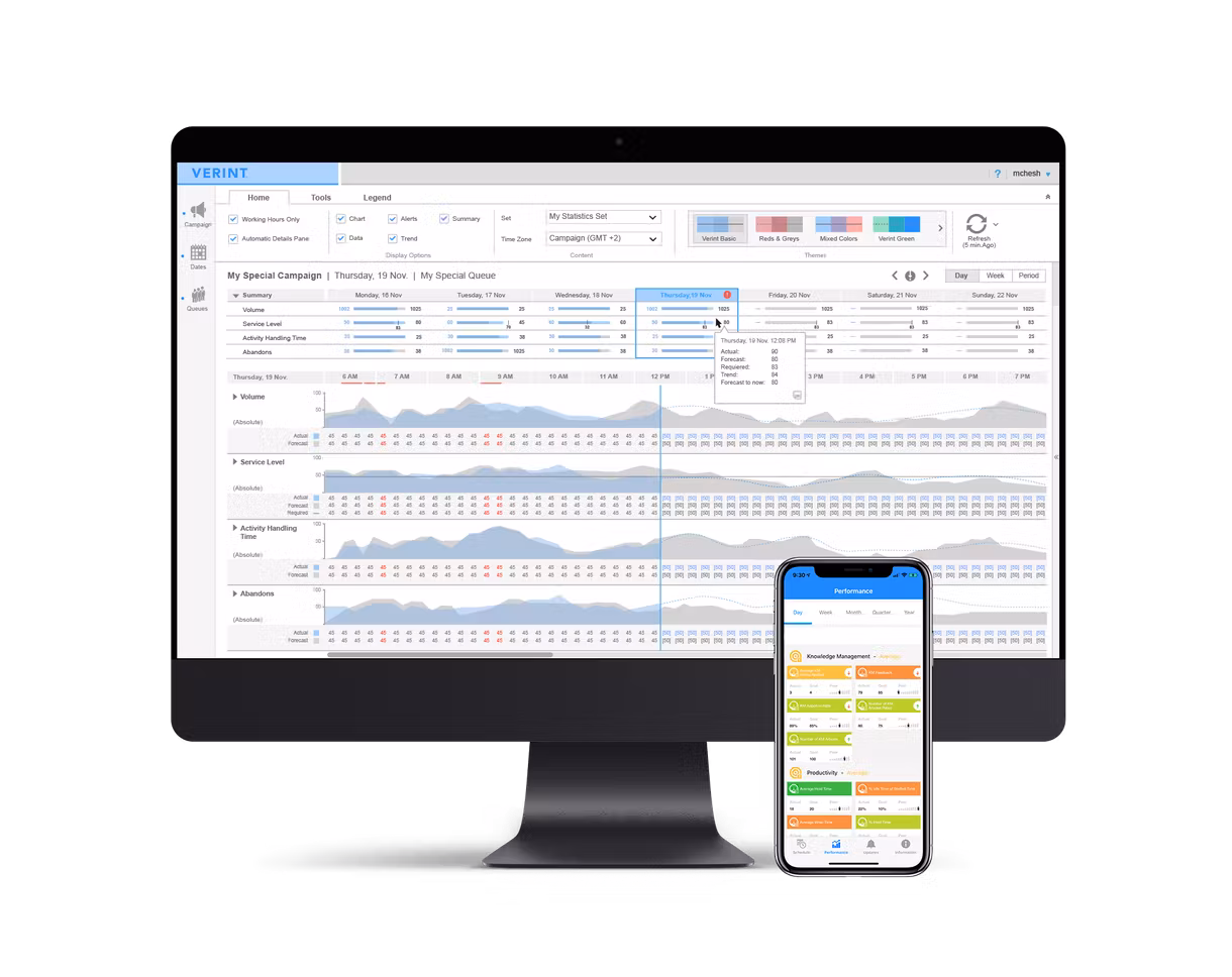 Verint Forecasting and Scheduling screenshot: Verint Forecasting and Scheduling campaign home page