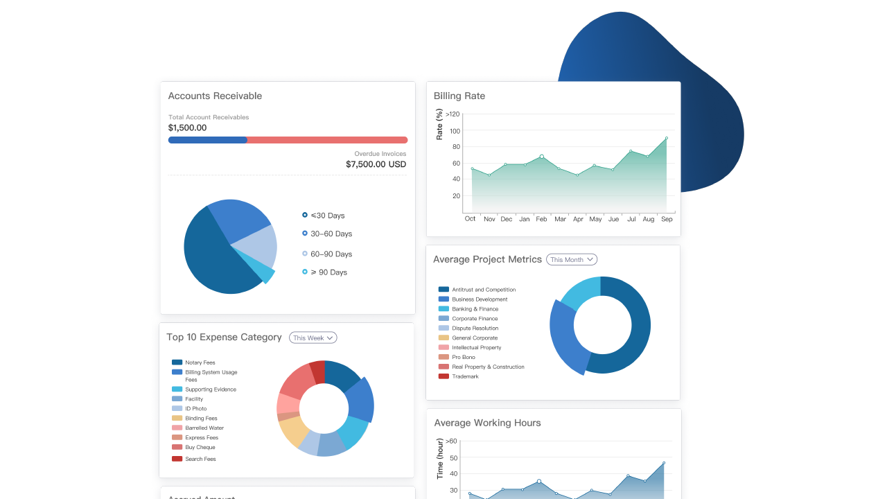 MATTEROOM screenshot: Practice Management