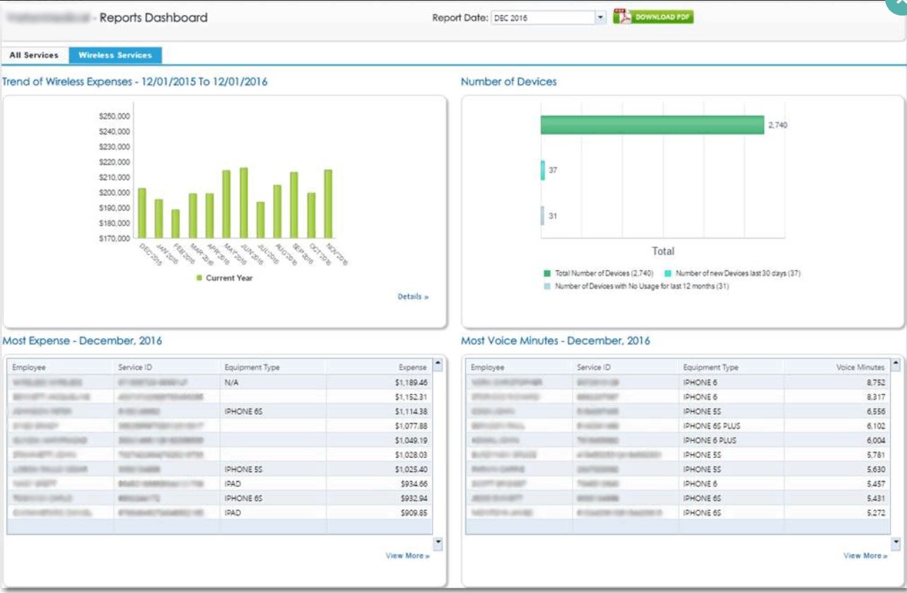 Wireless dashboard