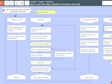 DRAKON Editor Web Software - More advanced flowcharts are split up into logical parts