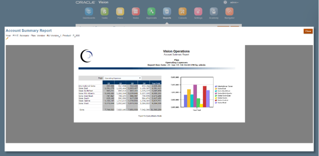 Fully formatted reporting capabilities