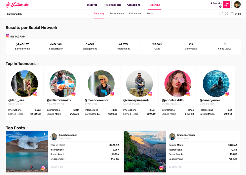 Influencity Software - 5
