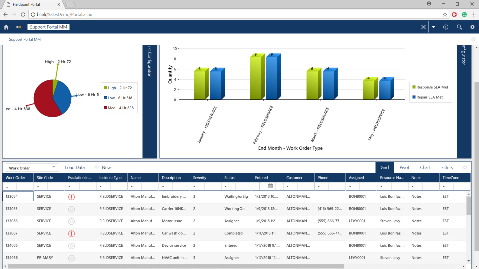 Reporting and Business Intelligence Dashboard Built-in: field service reporting and analytics