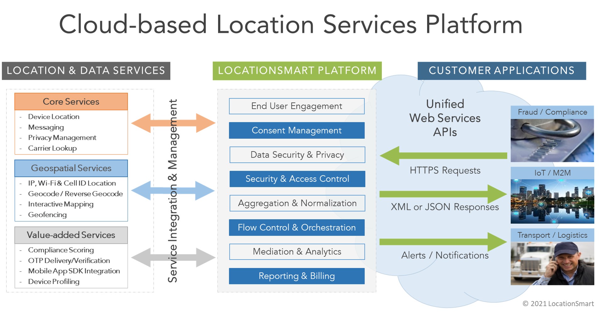 Locance screenshot: Enterprise-grade Multi-source Location Platform