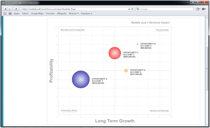 Ranktab screenshot: Sales opportunity strategic quadrant matrix report in RankTab for SalesForce.com