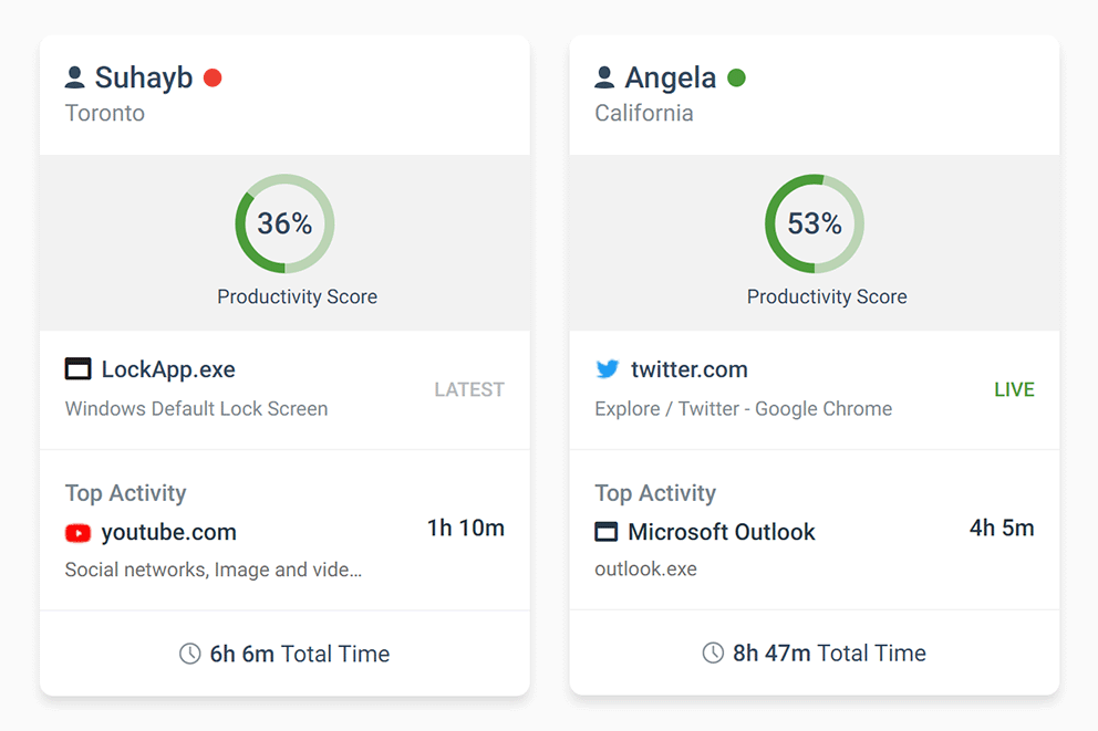 Today’s Insights—Keep a pulse on your team’s recent activity with an at-a-glance overview of their online status, most recent app/website, and top activities.
