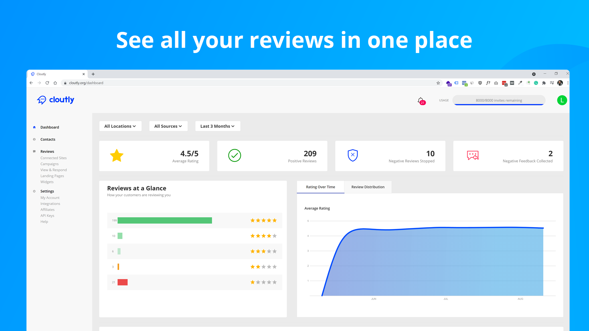 Cloutly Software - See all your reviews in one place