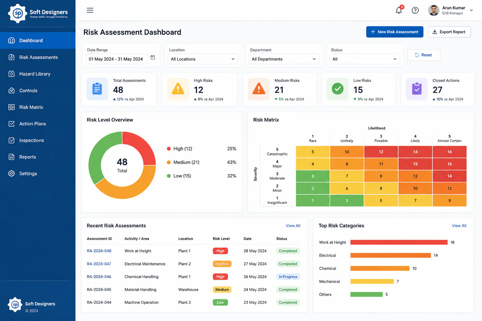 Soft Designers Risk Assessment Cost & Reviews - Capterra Australia 2026