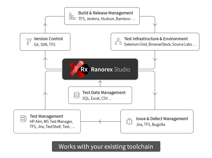 Ranorex Studio Software - 5
