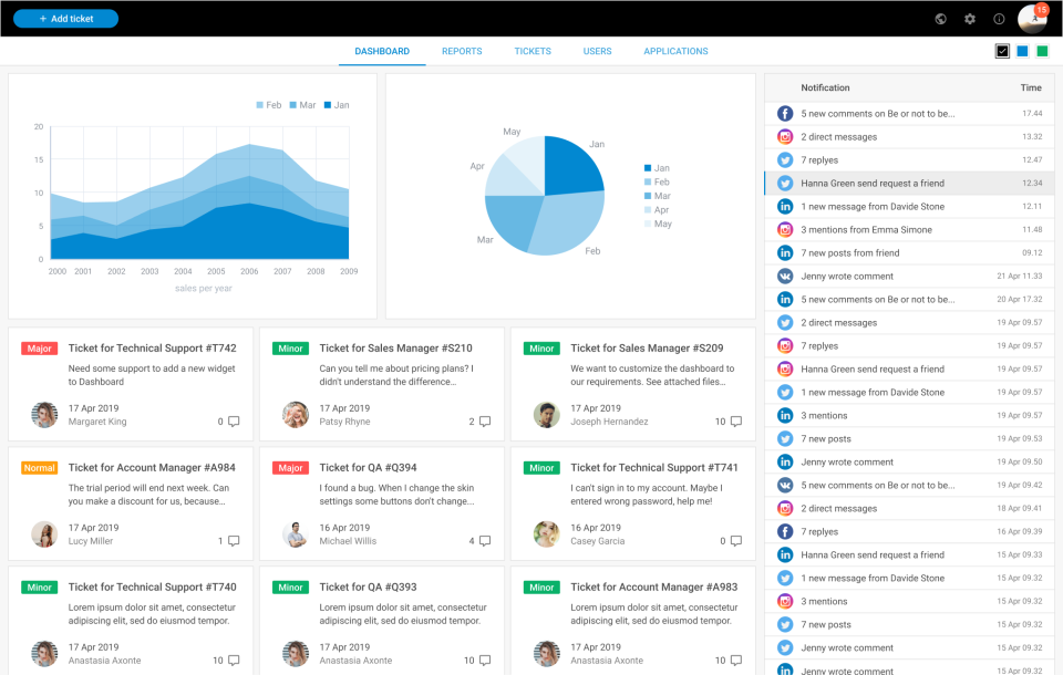 DHTMLX Suite Software - DHTMLX Suite UI Dashboard
