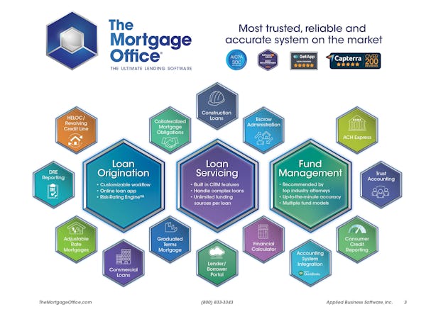 The Mortgage Office Logiciel - 1