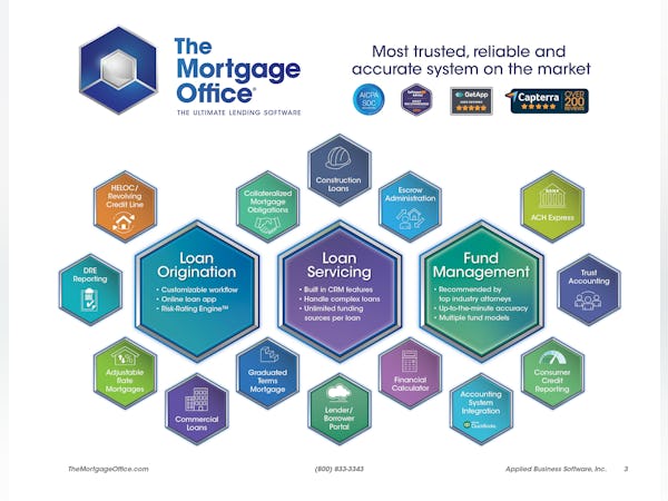 The Mortgage Office Logiciel - 1