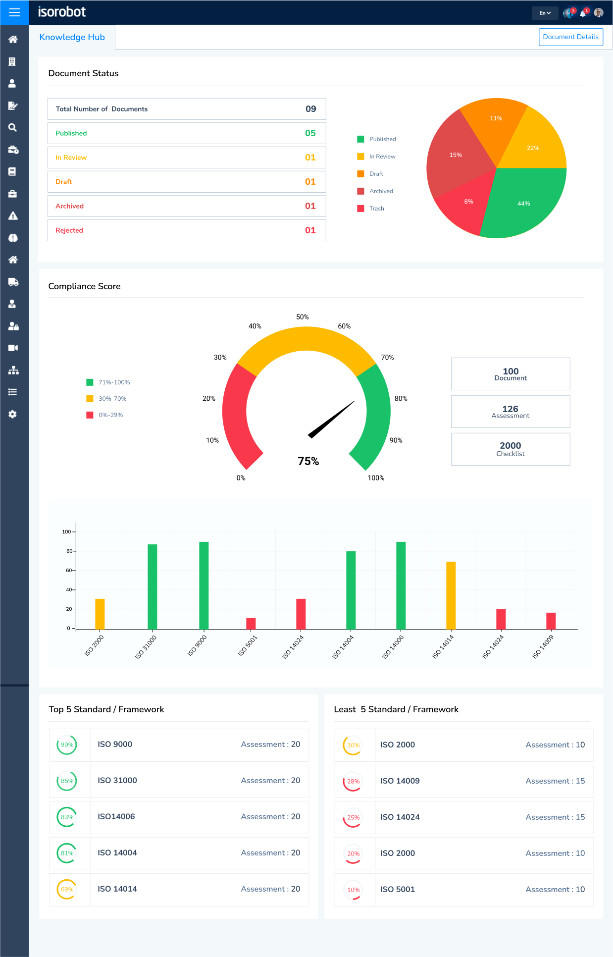 Isorobot Reviews, Pricing & Ratings | GetApp NZ 2024